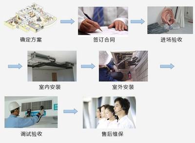 美琪制冷設(shè)備 您的專屬空調(diào)管家與設(shè)計(jì)服務(wù)