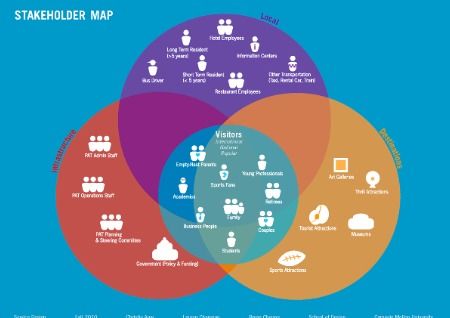 把握風口，深挖機遇 服務設計留學必知要點