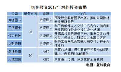 開元股份彭民 下一個(gè)十年，職業(yè)教育的黃金期已至