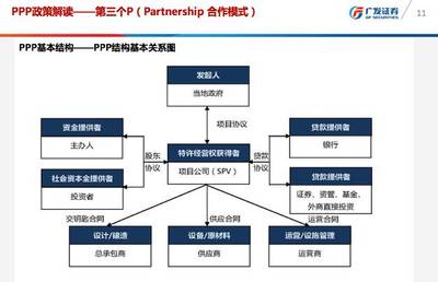 金融機(jī)構(gòu)如何參與PPP項(xiàng)目投融資？——盤古智庫“智見”系列講座聚焦金融賦能基礎(chǔ)設(shè)施